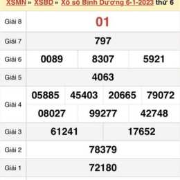 xổ số bình dương vĩnh long thứ sáu hàng tuần