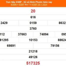 xổ số bình phước 10 tháng 01