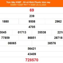 xổ số bình phước 17 tháng 01