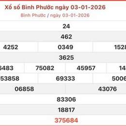 xo so binh phuoc hom nay