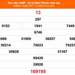 xổ số bình phước ngày 23 tháng 5 năm 2026