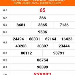 xổ số bình thuận ngày 18 tháng 12 năm 2025