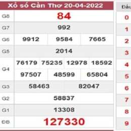 xổ số cần thơ 04 tháng 03