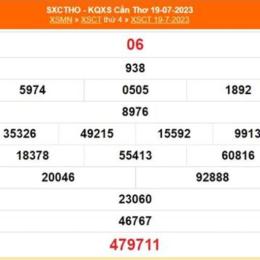 xổ số cần thơ 16 tháng 9