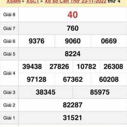 xổ số cần thơ 30 ngày trước