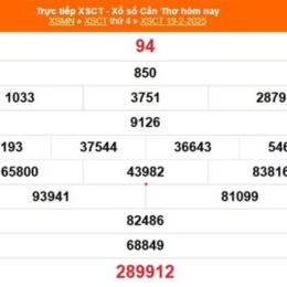 xổ số cần thơ ngày 19 tháng 11 năm 2025