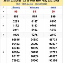 xổ số chủ nhật hàng tuần đài miền trung