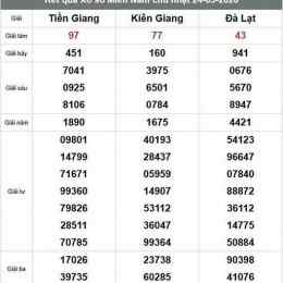 xổ số đà lạt kiên giang hàng tuần