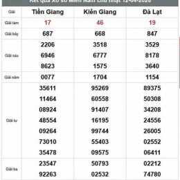 xổ số đà lạt kiên giang hôm nay