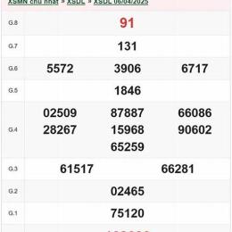 xổ số đà lạt ngày 4 tháng 1 năm 2026