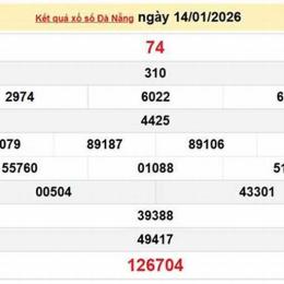 xổ số đà nẵng ngày 21 tháng 1