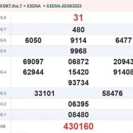 xổ số đà nẵng ngày 4 tháng 4