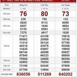 xổ số đà nẵng ngày 5 tháng 11