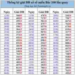 xổ số đặc biệt theo tháng
