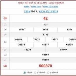 xổ số đài cà mau thứ hai