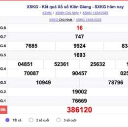 xổ số đài kiên giang ngày hôm qua
