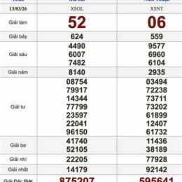 xổ số đài miền trung ngày thứ sáu