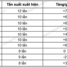xổ số đài phú yên tuần trước