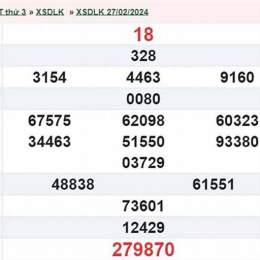 xổ số đắk lắk ngày 17 tháng 3 năm 2026