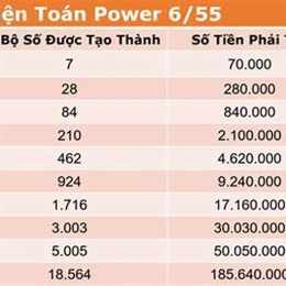 xổ số điện toán 6x36 123