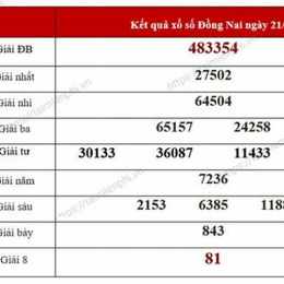xổ số đồng nai 11 tháng 03