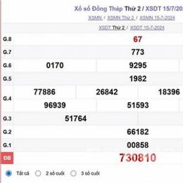 xổ số đồng tháp ngày 22 tháng 12 năm 2025