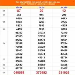 xổ số dự đoán hôm nay
