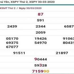xổ số dự đoán phú yên