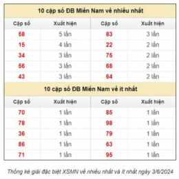 xổ số dự đoán xổ số miền trung