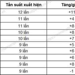 xổ số gia lai 20 tháng 03
