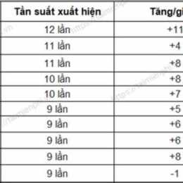 xổ số gia lai 20 tháng 2
