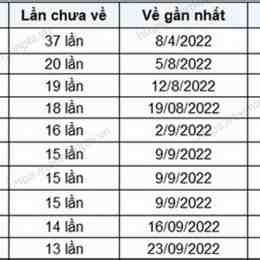 xổ số gia lai ngày 12 tháng 12