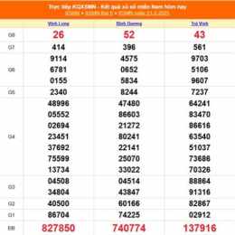 xổ số gia lai ngày 27 tháng 2 năm 2026