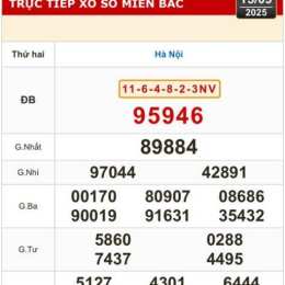 xổ số hà nội tới