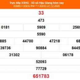 xổ số hậu giang 17 tháng 01