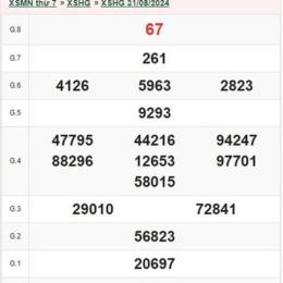 xổ số hậu giang ngày 7 tháng 2 năm 2026