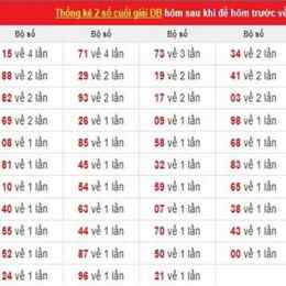 xổ số hồi chiều hôm qua