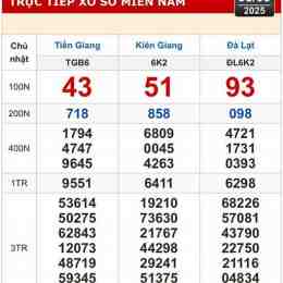 xổ số hôm nay kiên giang đà lạt