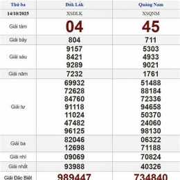 xổ số hôm nay ngày thứ ba