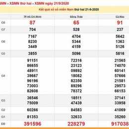 xổ số hôm qua đài miền nam