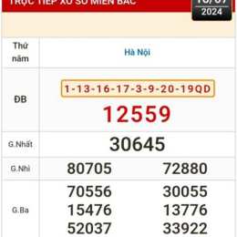 xổ số hôm qua hà nội
