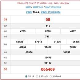 xổ số khánh hoà 21 12