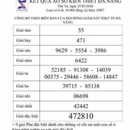 xổ số khánh hòa 25 tháng 2