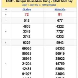 xổ số khánh hòa miền trung hôm nay