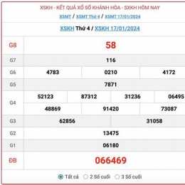 xổ số khánh hòa ngày 21