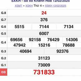 xổ số khánh hòa ngày 7 tháng 12