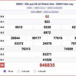 xổ số khánh hòa thứ tư hàng