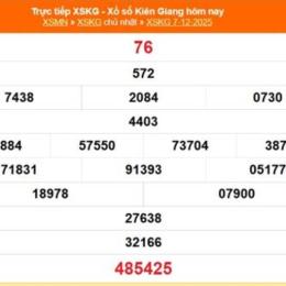 xổ số kiên giang 14 tháng 12