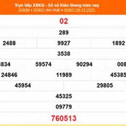 xổ số kiên giang 28 tháng 12