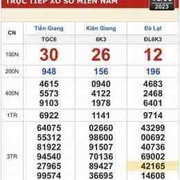 xổ số kiên giang đà lạt tiền giang
